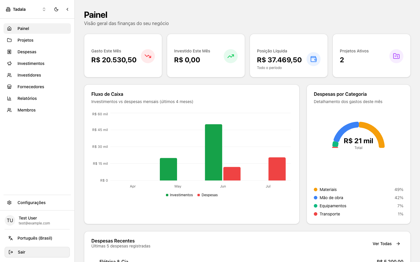 Painel do Prumo