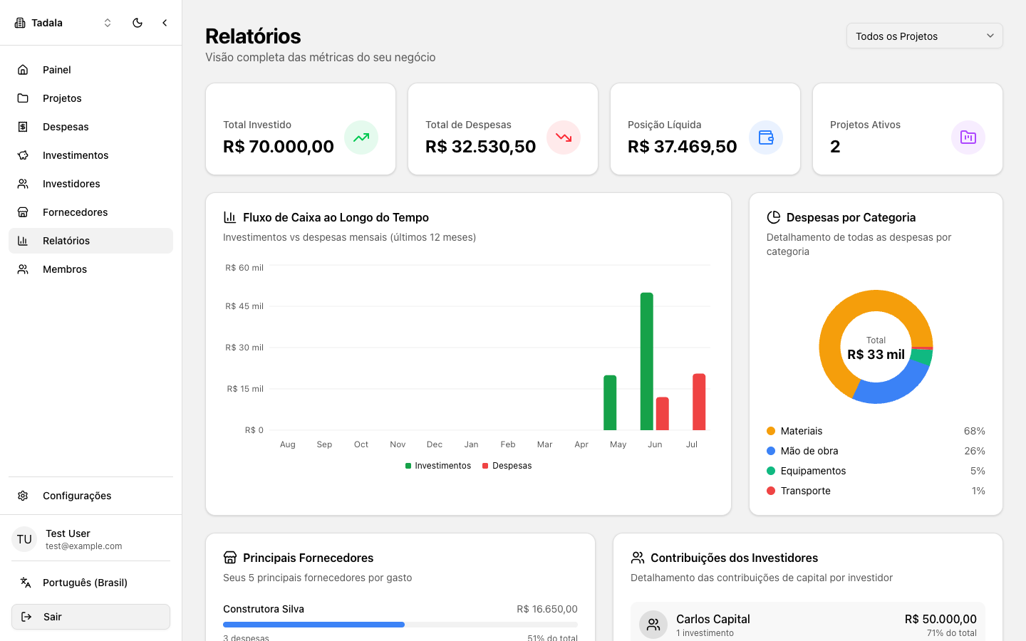 Página de relatórios